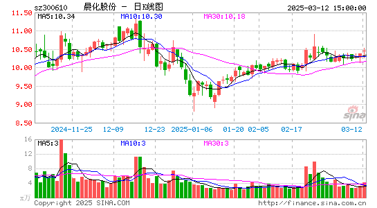 晨化股份