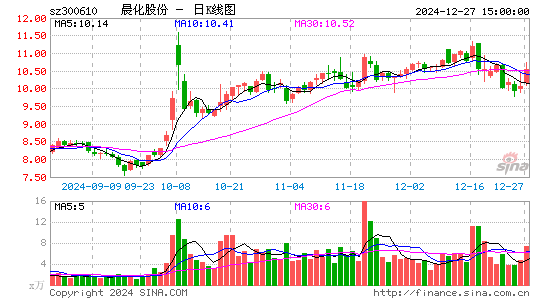 晨化股份