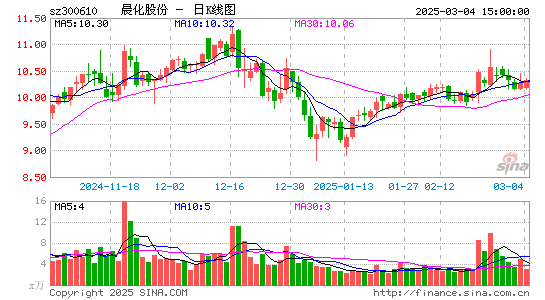 晨化股份