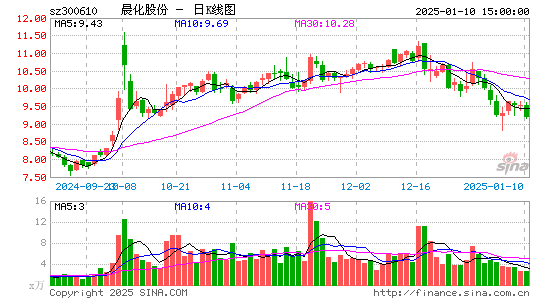 晨化股份