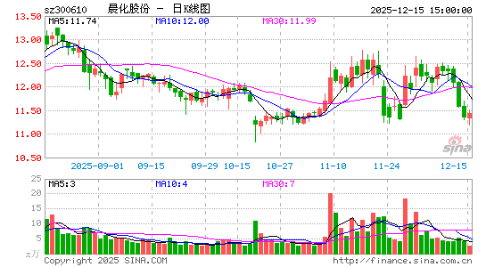 �����ɷ�