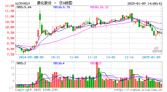 晨化股份