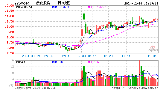 晨化股份