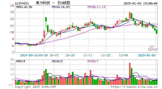 美力科技