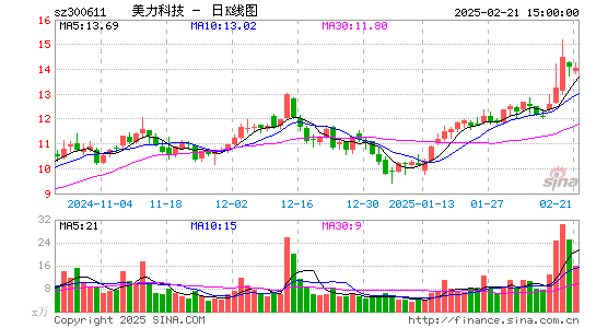 美力科技