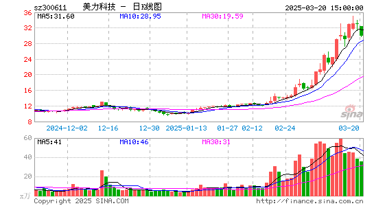 美力科技