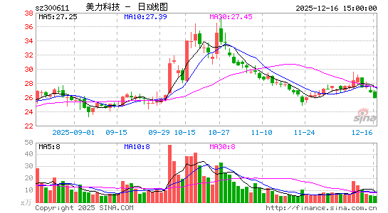 �����Ƽ�