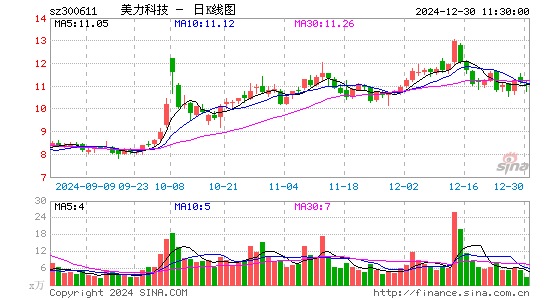 美力科技