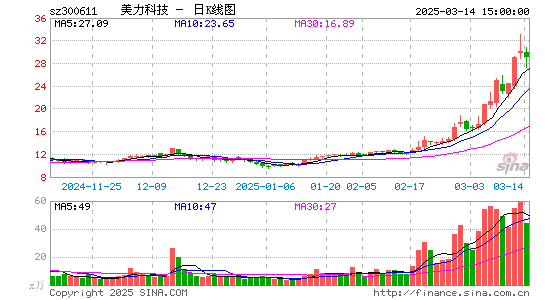 美力科技