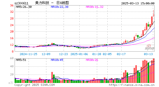 美力科技