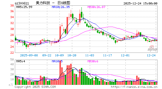 �����Ƽ�