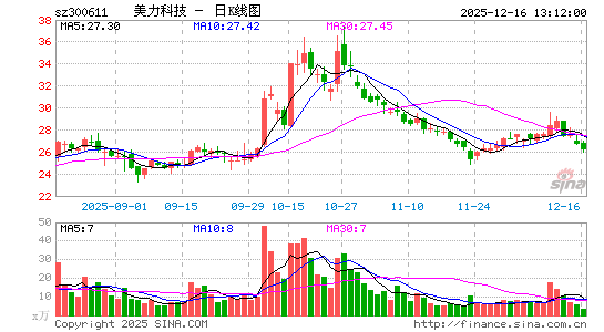 �����Ƽ�