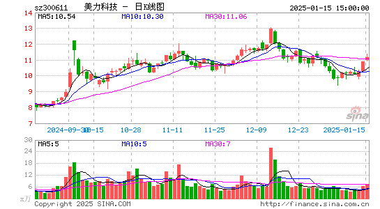 美力科技