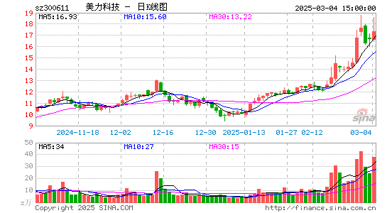 美力科技