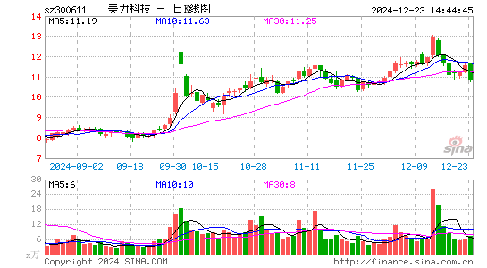 美力科技