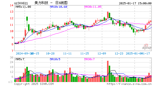 美力科技