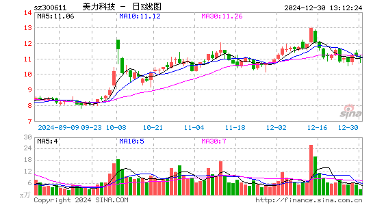 美力科技