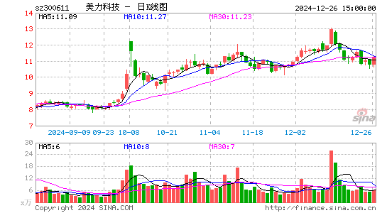 美力科技