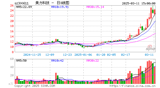 美力科技