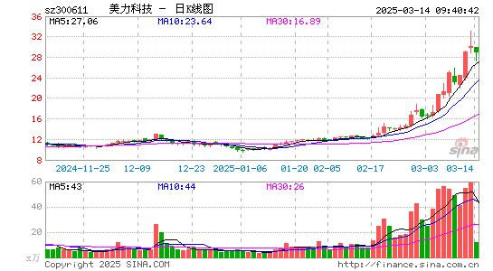 美力科技