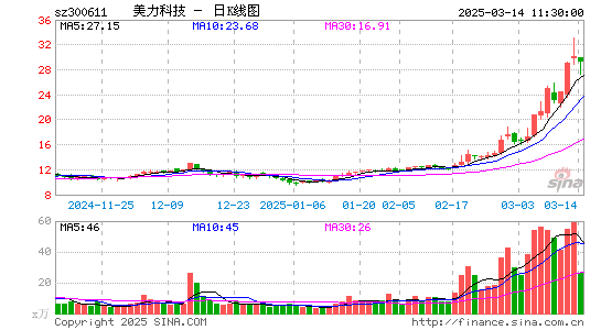 美力科技