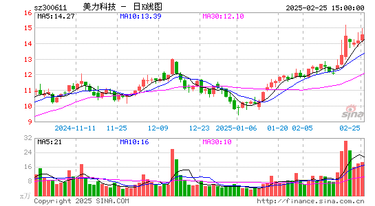 美力科技