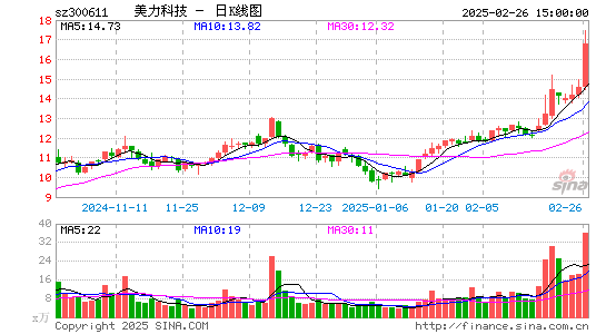 美力科技