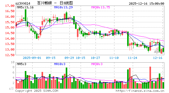 �ٴ�����