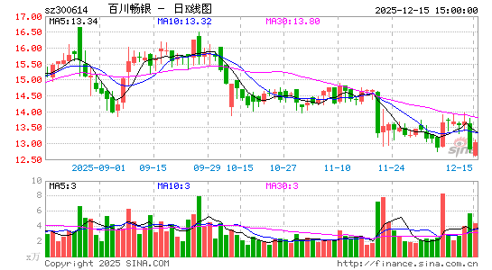 �ٴ�����