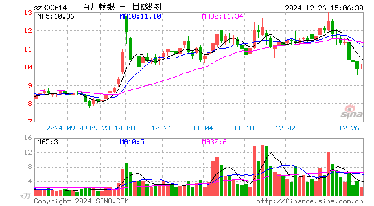 百川畅银