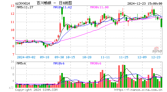 百川畅银