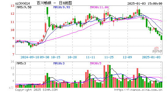 百川畅银