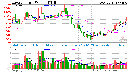 百川畅银