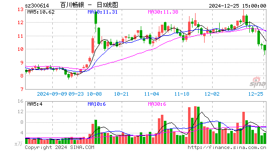 百川畅银