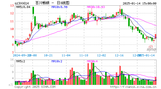 百川畅银