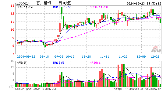 百川畅银