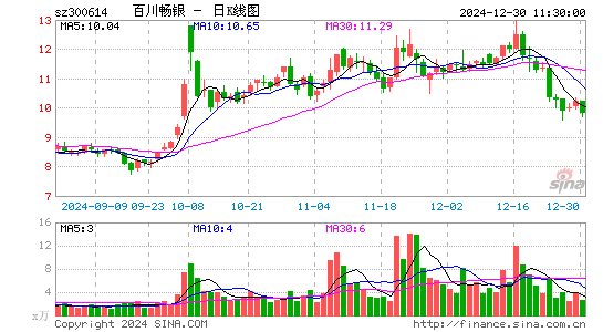 百川畅银