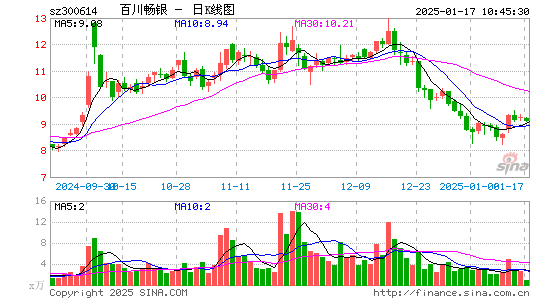 百川畅银