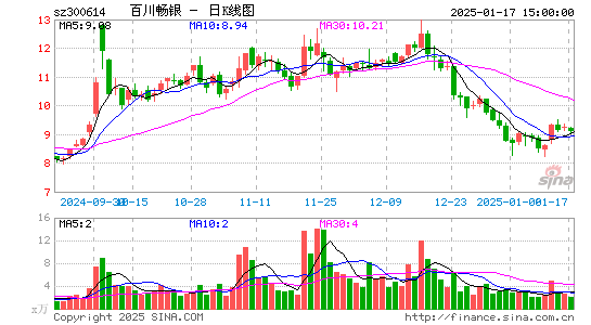 百川畅银