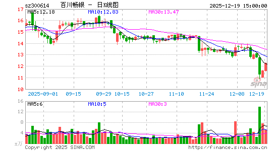 �ٴ�����