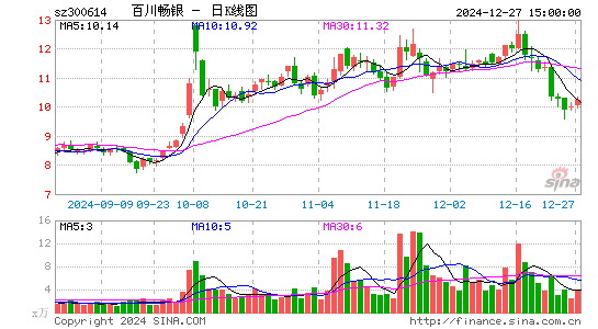 百川畅银