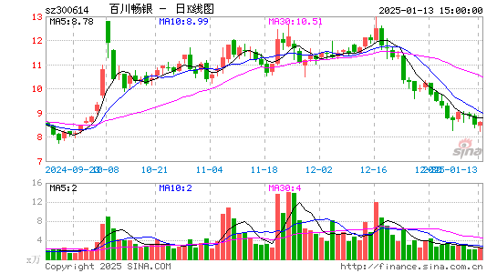 百川畅银