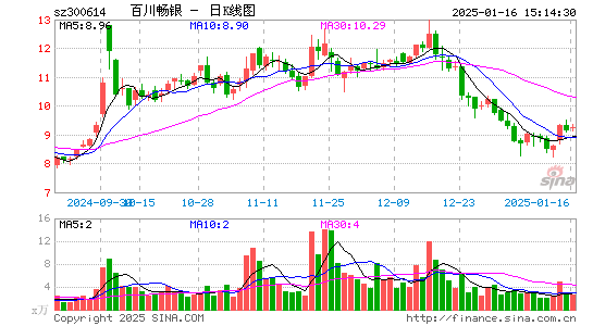 百川畅银