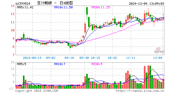 百川畅银