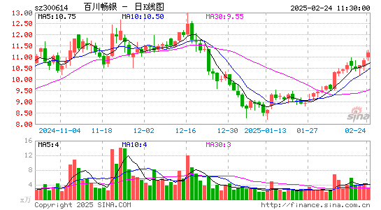 百川畅银