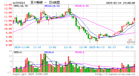 百川畅银