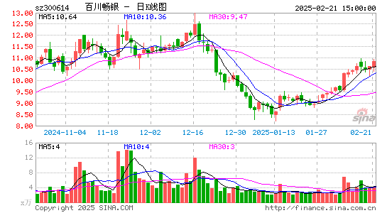 百川畅银