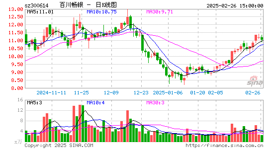 百川畅银