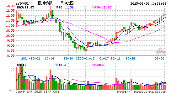 百川畅银