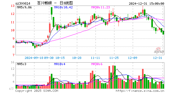 百川畅银